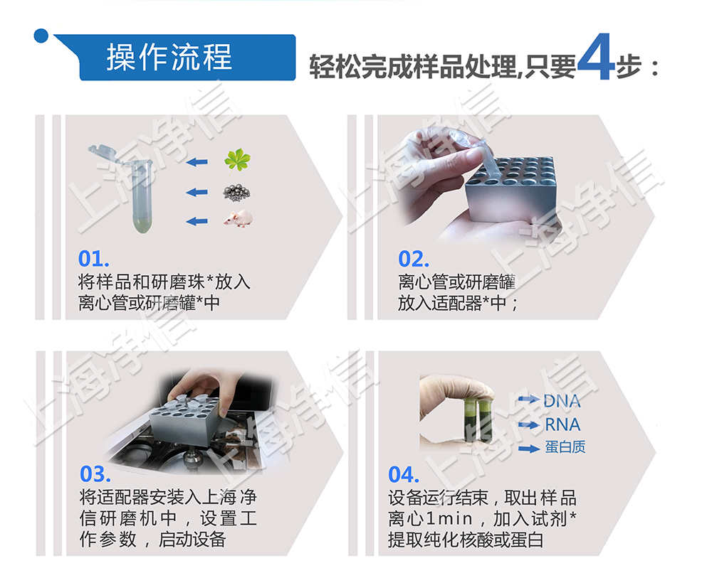 上海凈信組織研磨機助理中國海關(guān)抗擊非洲豬瘟！??！